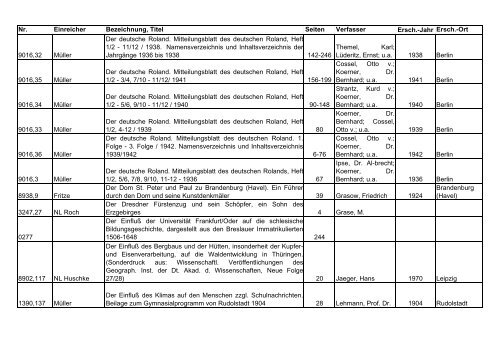 Das Archiv der AMF