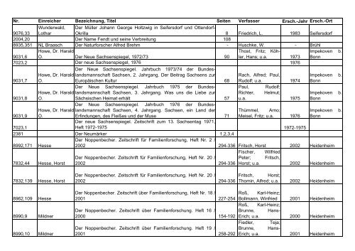 Das Archiv der AMF