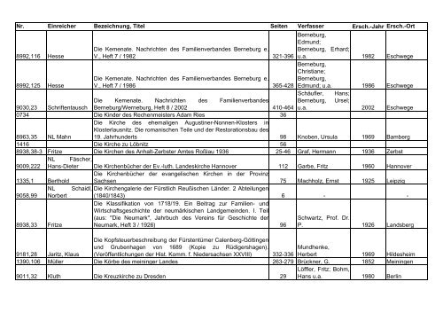 Das Archiv der AMF