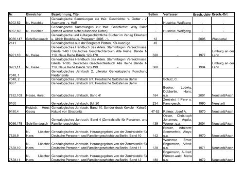 Das Archiv der AMF