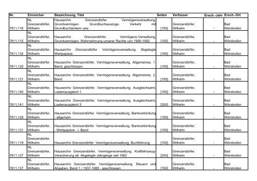 Das Archiv der AMF