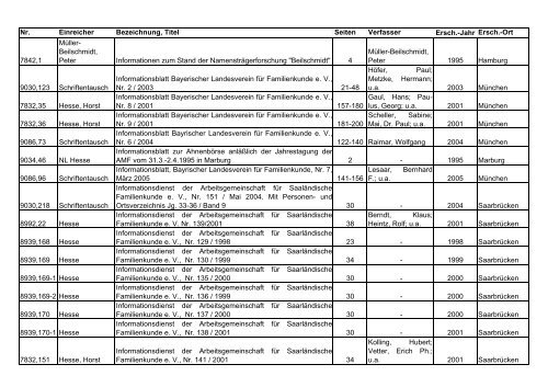 Das Archiv der AMF