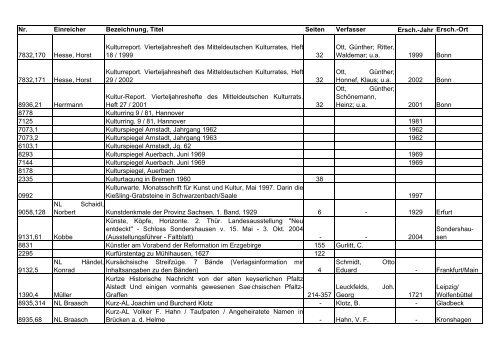 Das Archiv der AMF