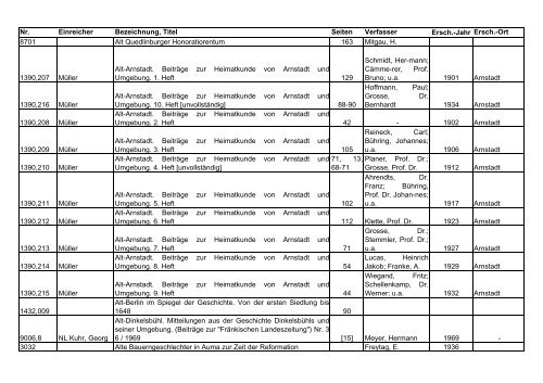 Das Archiv der AMF