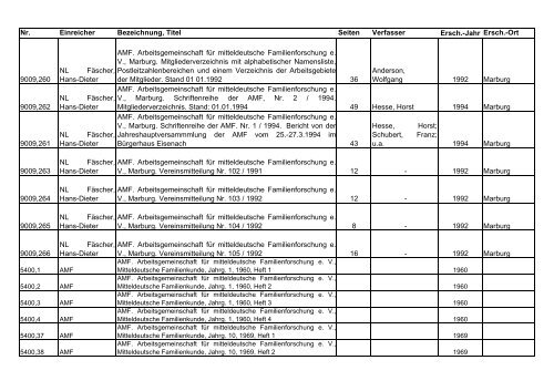 Das Archiv der AMF