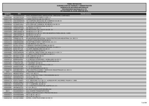 Numero Rfc Razon Social 7216 Hou0000007216 Iadc Pemex