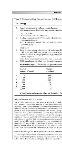 Principles of Plant Genetics and Breeding