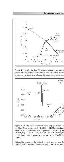 Principles of Plant Genetics and Breeding