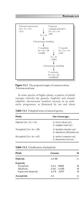 Principles of Plant Genetics and Breeding