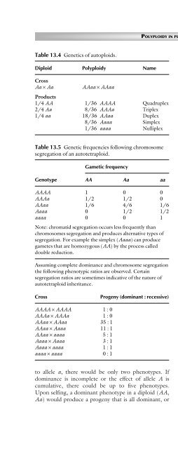 Principles of Plant Genetics and Breeding