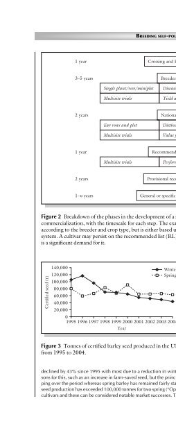 Principles of Plant Genetics and Breeding