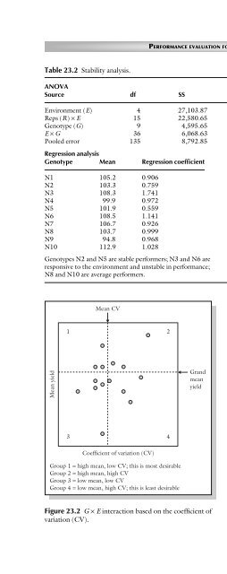 Principles of Plant Genetics and Breeding