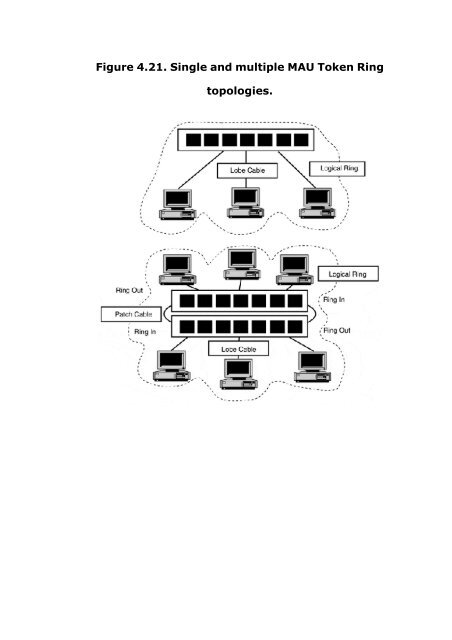 Understanding the network.pdf - Back to Home