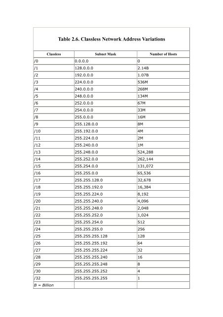 Understanding the network.pdf - Back to Home