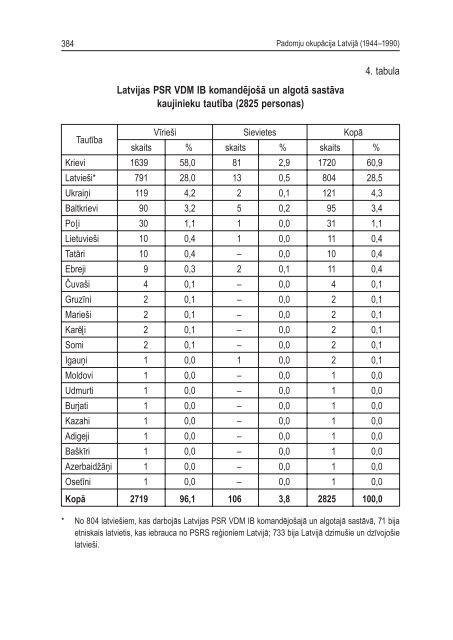 Latvijas VÄ“sturnieku komisijas raksti - 21.sÄ“jums - Valsts prezidenta ...