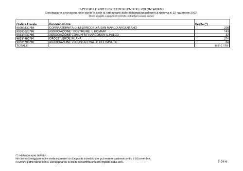 Associazioni volontariato 2006 CF - CSV Crotone