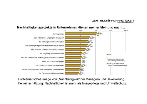 Zentrum_für_Nachhaltigkeit_Präsentation