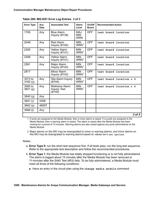 Server Alarms - Avaya Support