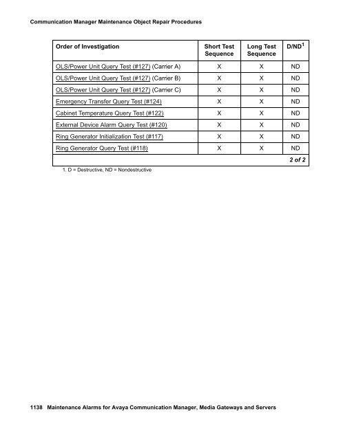 Server Alarms - Avaya Support