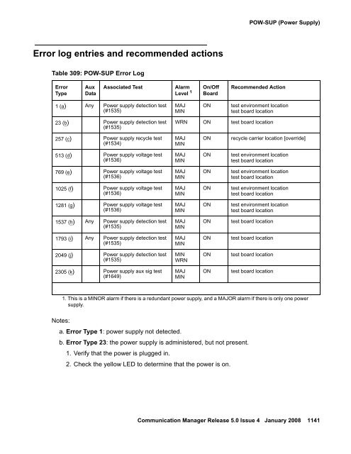 Server Alarms - Avaya Support