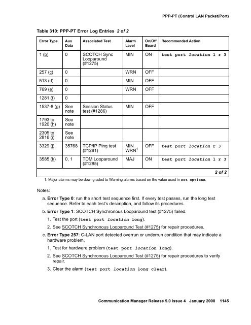 Server Alarms - Avaya Support