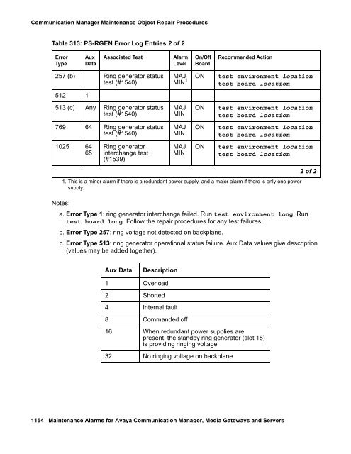 Server Alarms - Avaya Support