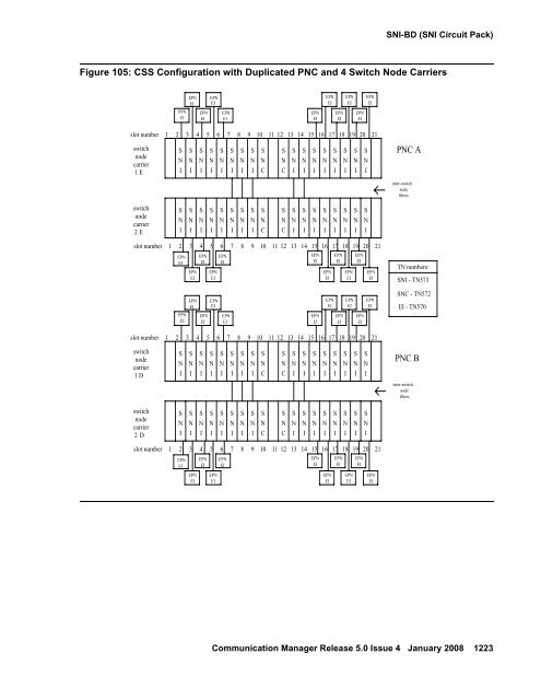 Server Alarms - Avaya Support