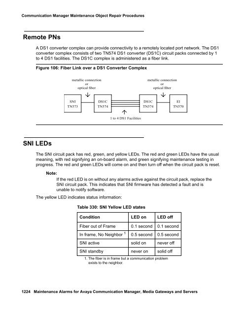 Server Alarms - Avaya Support