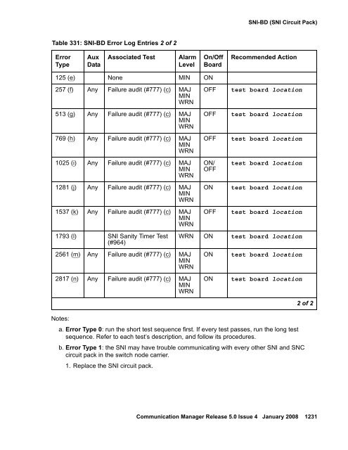 Server Alarms - Avaya Support