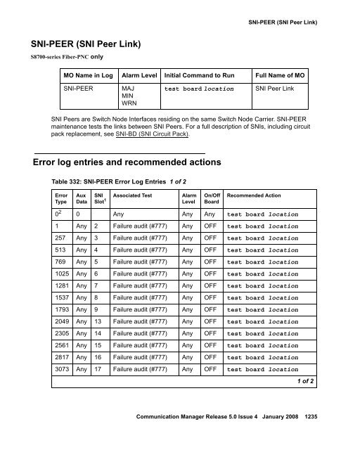 Server Alarms - Avaya Support