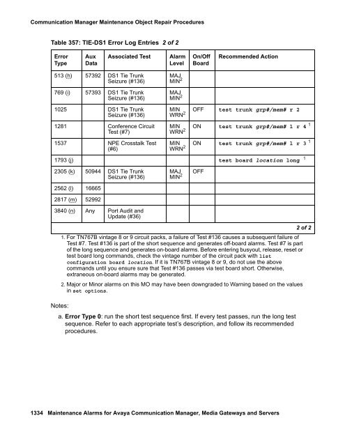 Server Alarms - Avaya Support