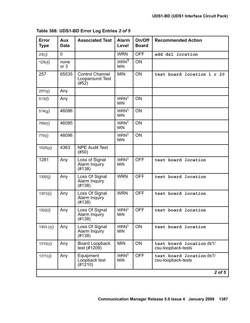 Server Alarms - Avaya Support