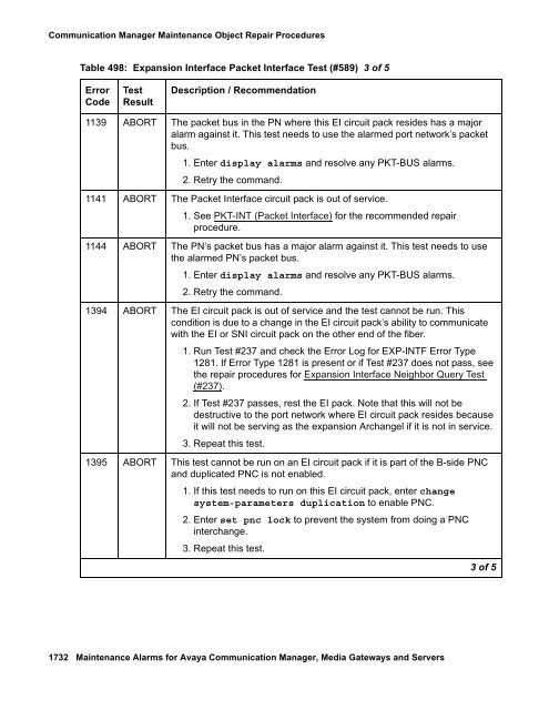 Server Alarms - Avaya Support