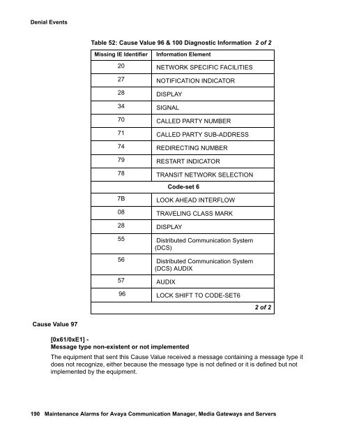 Server Alarms - Avaya Support