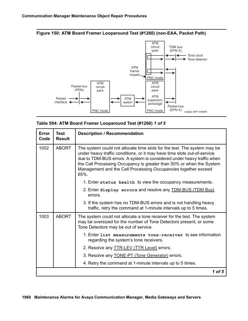 Server Alarms - Avaya Support