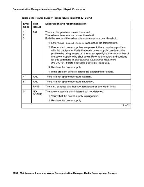 Server Alarms - Avaya Support