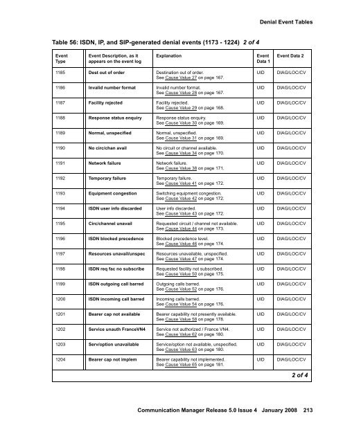 Server Alarms - Avaya Support