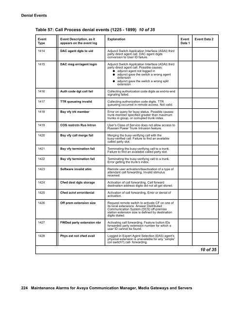 Server Alarms - Avaya Support