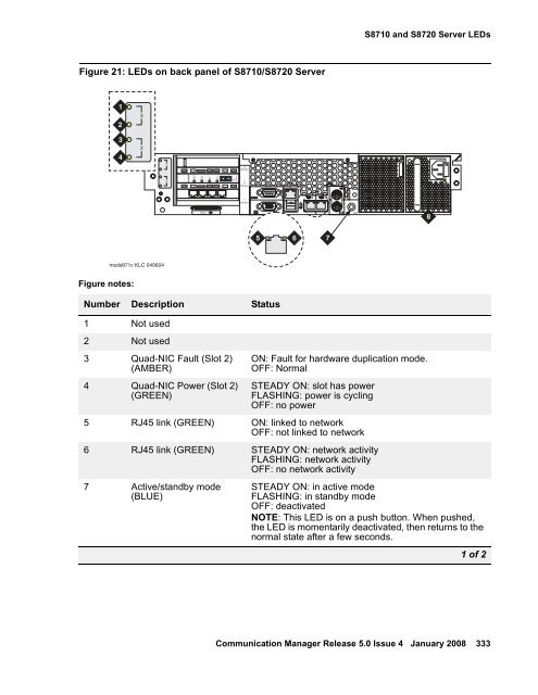 Server Alarms - Avaya Support