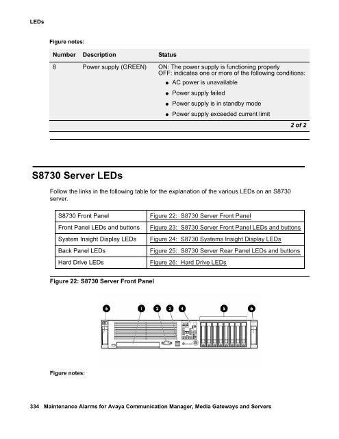 Server Alarms - Avaya Support