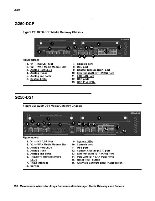 Server Alarms - Avaya Support