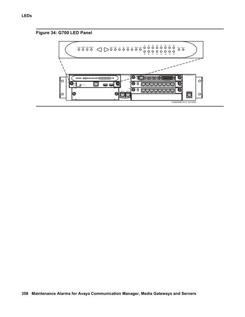 Server Alarms - Avaya Support