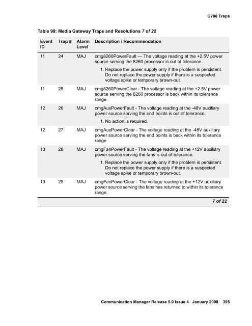 Server Alarms - Avaya Support