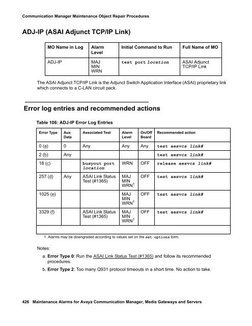 Server Alarms - Avaya Support