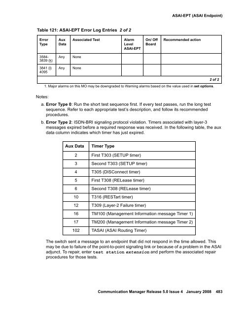 Server Alarms - Avaya Support