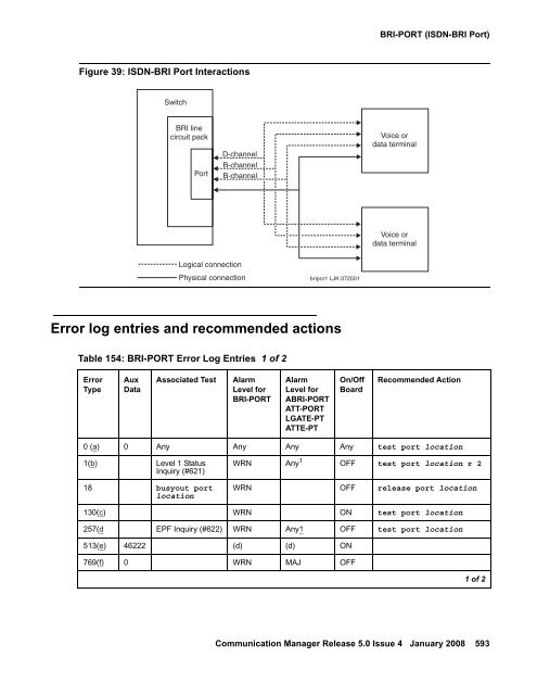 Server Alarms - Avaya Support