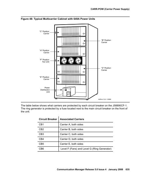 Server Alarms - Avaya Support