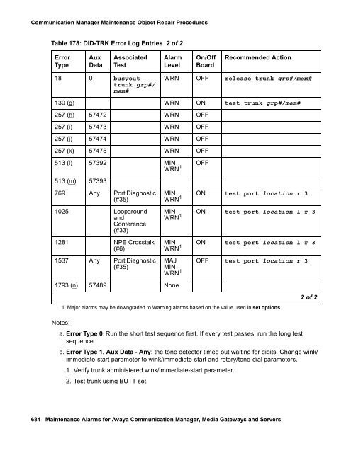 Server Alarms - Avaya Support