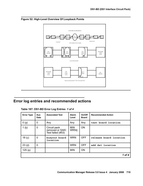 Server Alarms - Avaya Support