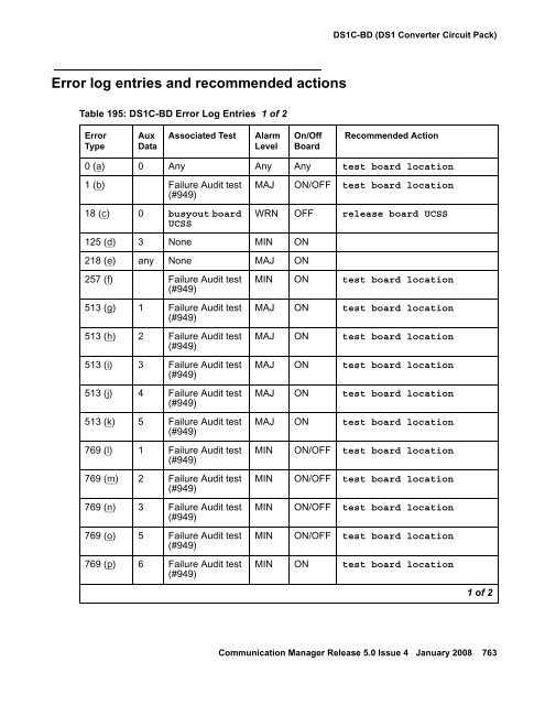 Server Alarms - Avaya Support